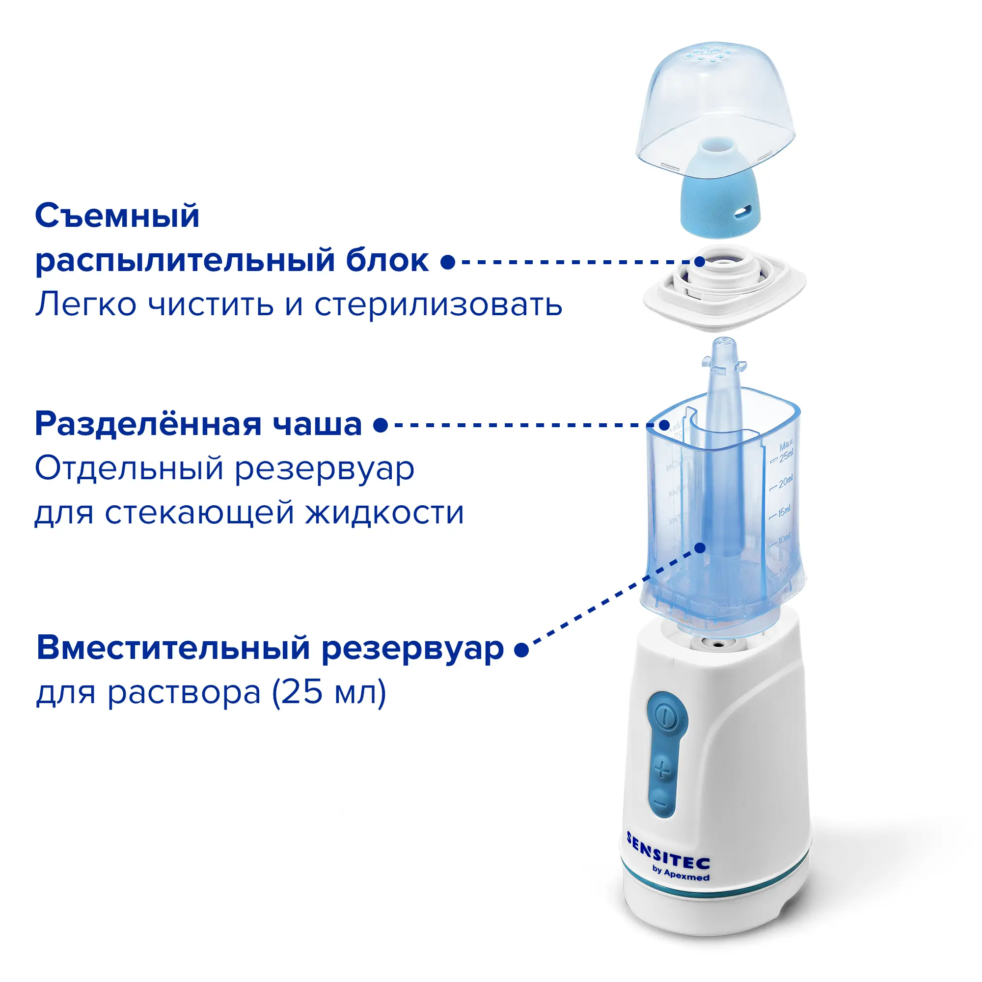 Устройство для промывания полости носа и носоглотки (ирригатор), SENSITEC 